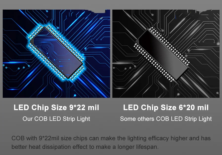Fita de Led Endereçada Cob, Pixel Tape, 360LEDs, Power DC24V,