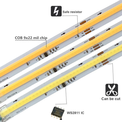 Fita de Led Endereçada, Controle Remoto Sem Fio, DC24V Conjunto Completo