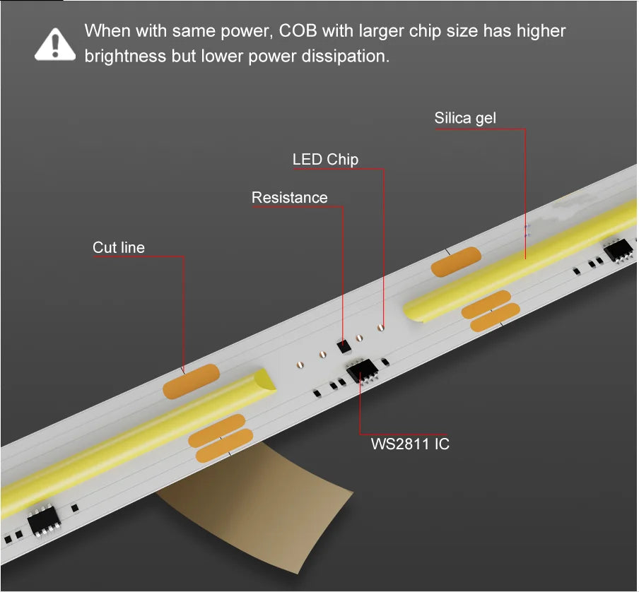 Fita de Led Endereçada, Controle Remoto Sem Fio, DC24V Conjunto Completo